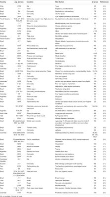 Umbilical Myiasis by Cochliomyia hominivorax in an Infant in Colombia